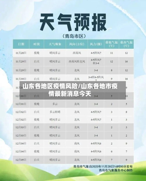山东各地区疫情风险/山东各地市疫情最新消息今天-第3张图片