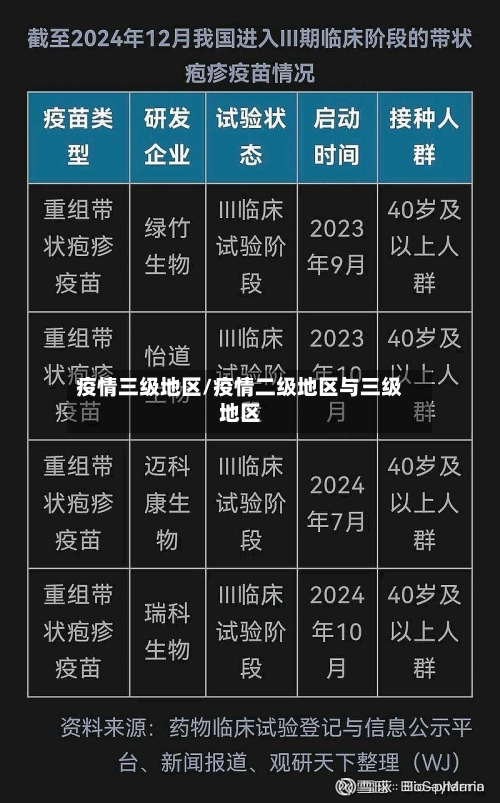 疫情三级地区/疫情二级地区与三级地区-第1张图片