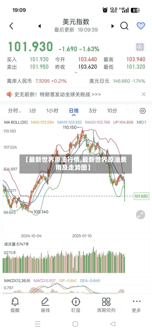 【最新世界原油行情,最新世界原油费用及走势图】-第2张图片