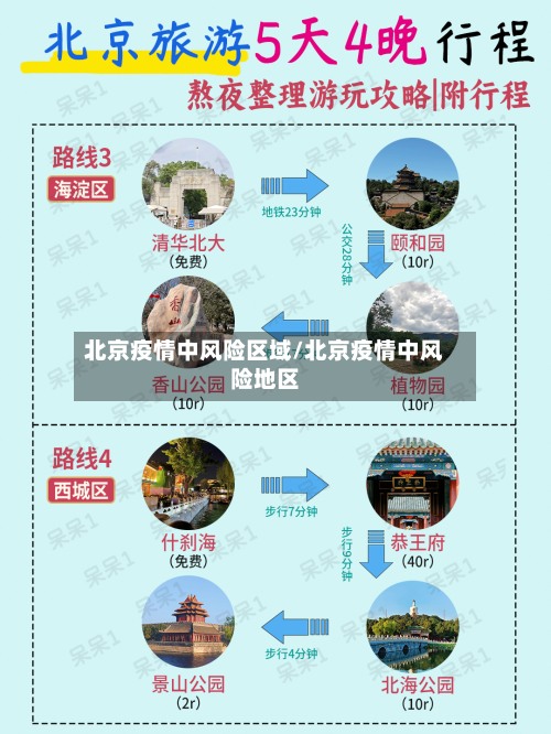 北京疫情中风险区域/北京疫情中风险地区-第2张图片