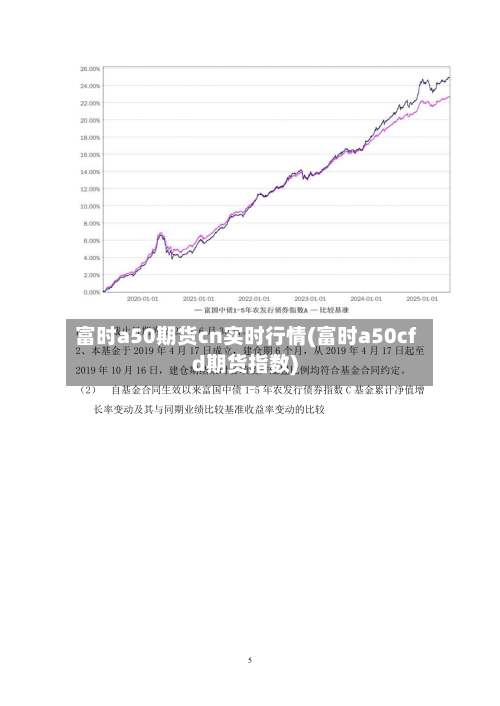 富时a50期货cn实时行情(富时a50cfd期货指数)-第2张图片