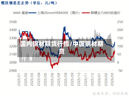 国内钢材期货行情/中国钢材期货-第1张图片