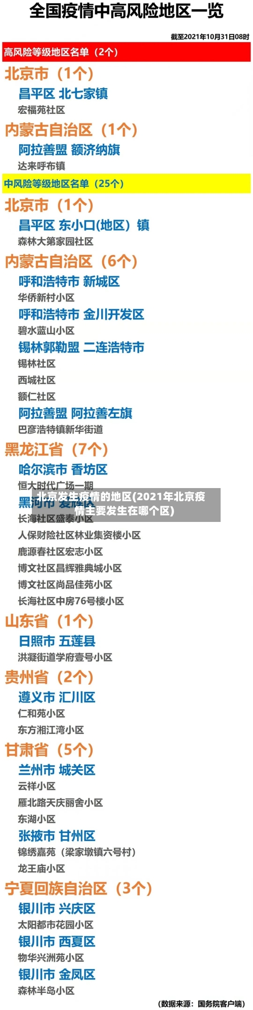 北京发生疫情的地区(2021年北京疫情主要发生在哪个区)-第3张图片