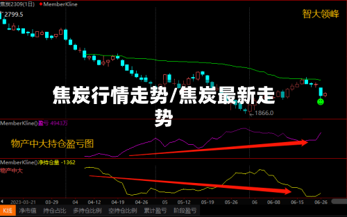焦炭行情走势/焦炭最新走势-第1张图片