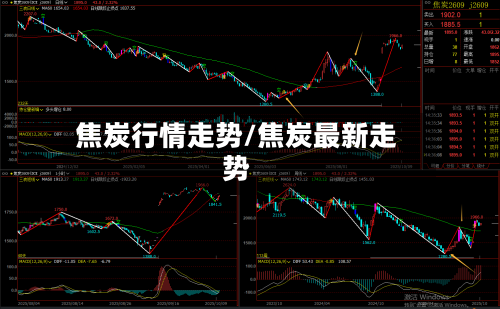 焦炭行情走势/焦炭最新走势-第3张图片
