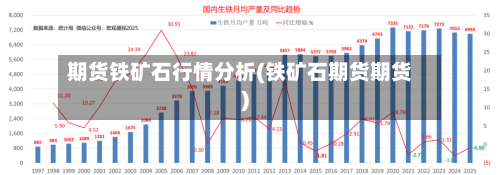 期货铁矿石行情分析(铁矿石期货期货)-第2张图片