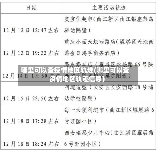 哪里可以查疫情地区轨迹(哪里可以查疫情地区轨迹信息)-第1张图片