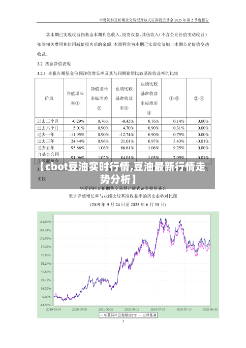 【cbot豆油实时行情,豆油最新行情走势分析】-第2张图片