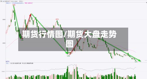 期货行情图/期货大盘走势图-第1张图片