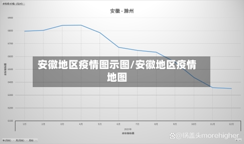 安徽地区疫情图示图/安徽地区疫情地图-第1张图片