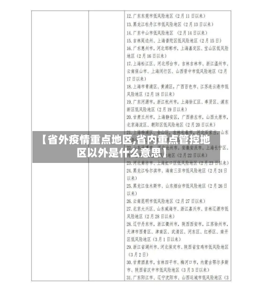 【省外疫情重点地区,省内重点管控地区以外是什么意思】-第3张图片