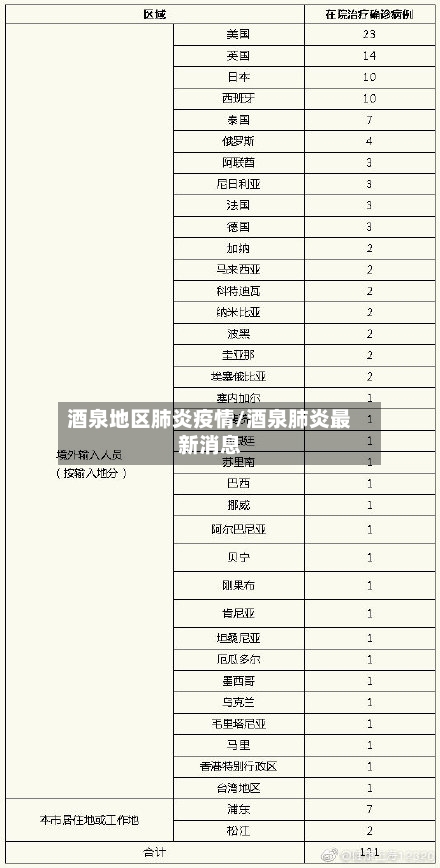 酒泉地区肺炎疫情/酒泉肺炎最新消息-第2张图片