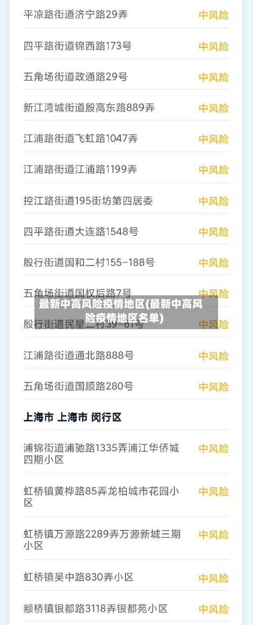 最新中高风险疫情地区(最新中高风险疫情地区名单)-第1张图片