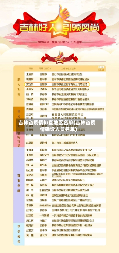 吉林省疫情排查地区名单(吉林省疫情确诊人员名单)-第1张图片