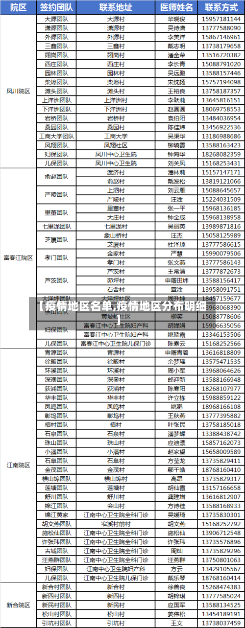 【疫情地区名单,疫情地区分布明细】-第3张图片