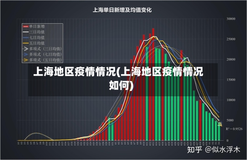 上海地区疫情情况(上海地区疫情情况如何)-第3张图片