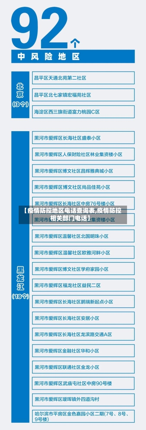 【疫情防控地区电话查询表,疫情防控相关部门电话】-第2张图片