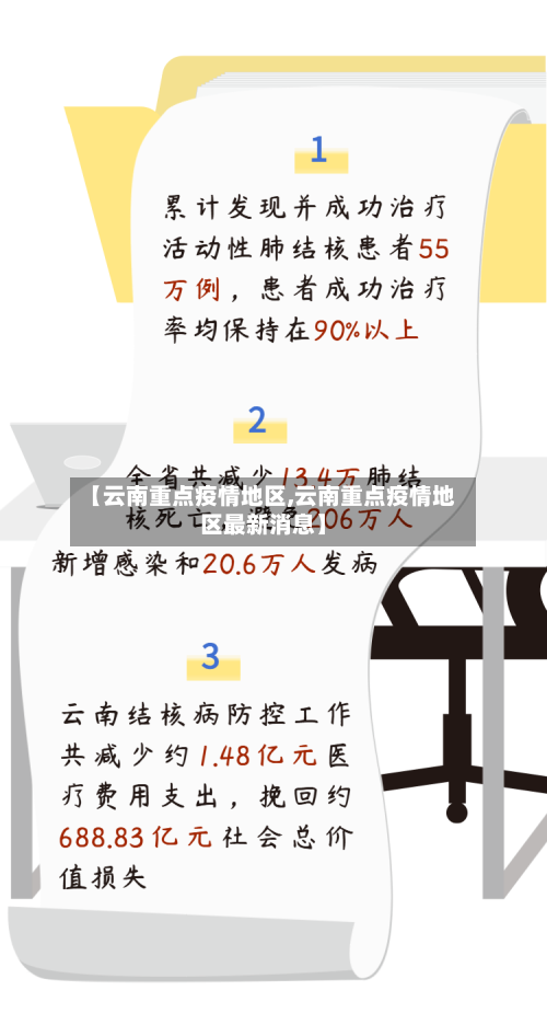 【云南重点疫情地区,云南重点疫情地区最新消息】-第2张图片