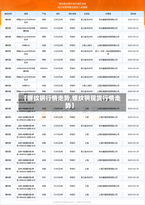 【螺纹钢行情走势,螺纹钢现货行情走势】-第2张图片