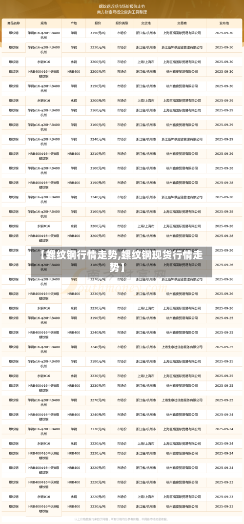 【螺纹钢行情走势,螺纹钢现货行情走势】-第1张图片