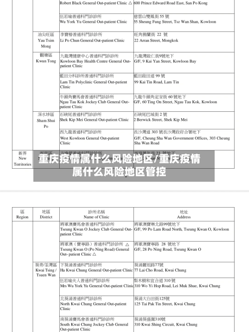 重庆疫情属什么风险地区/重庆疫情属什么风险地区管控-第2张图片