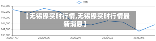 【无锡镍实时行情,无锡镍实时行情最新消息】-第2张图片