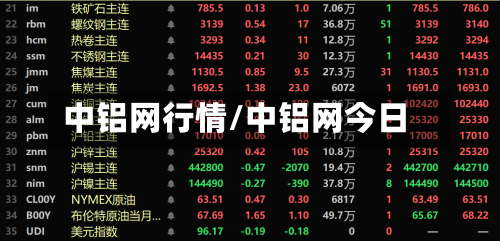 中铝网行情/中铝网今日-第1张图片