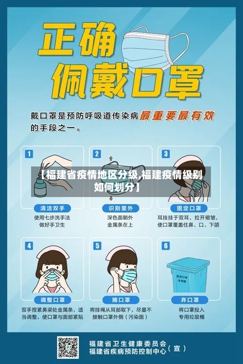 【福建省疫情地区分级,福建疫情级别如何划分】-第1张图片