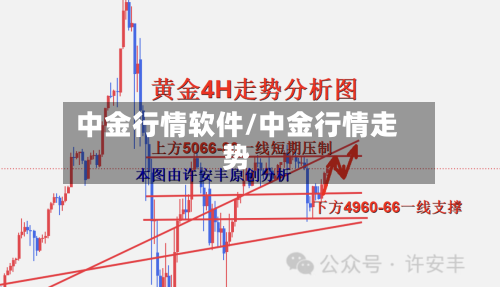 中金行情软件/中金行情走势-第2张图片