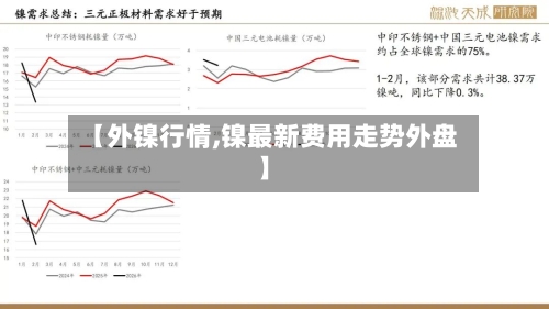 【外镍行情,镍最新费用走势外盘】-第2张图片