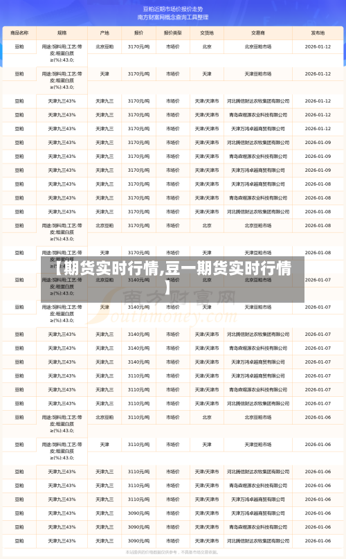 【期货实时行情,豆一期货实时行情】-第1张图片
