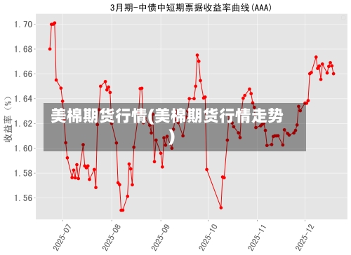 美棉期货行情(美棉期货行情走势)-第1张图片