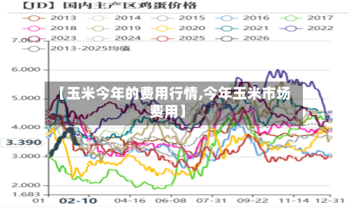 【玉米今年的费用行情,今年玉米市场费用】-第2张图片