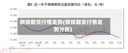 钢铁期货行情走势(钢铁期货行情走势分析)-第2张图片