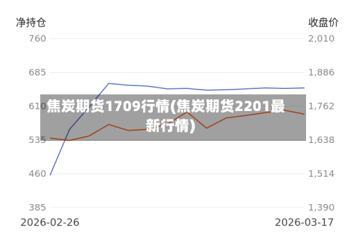 焦炭期货1709行情(焦炭期货2201最新行情)-第2张图片