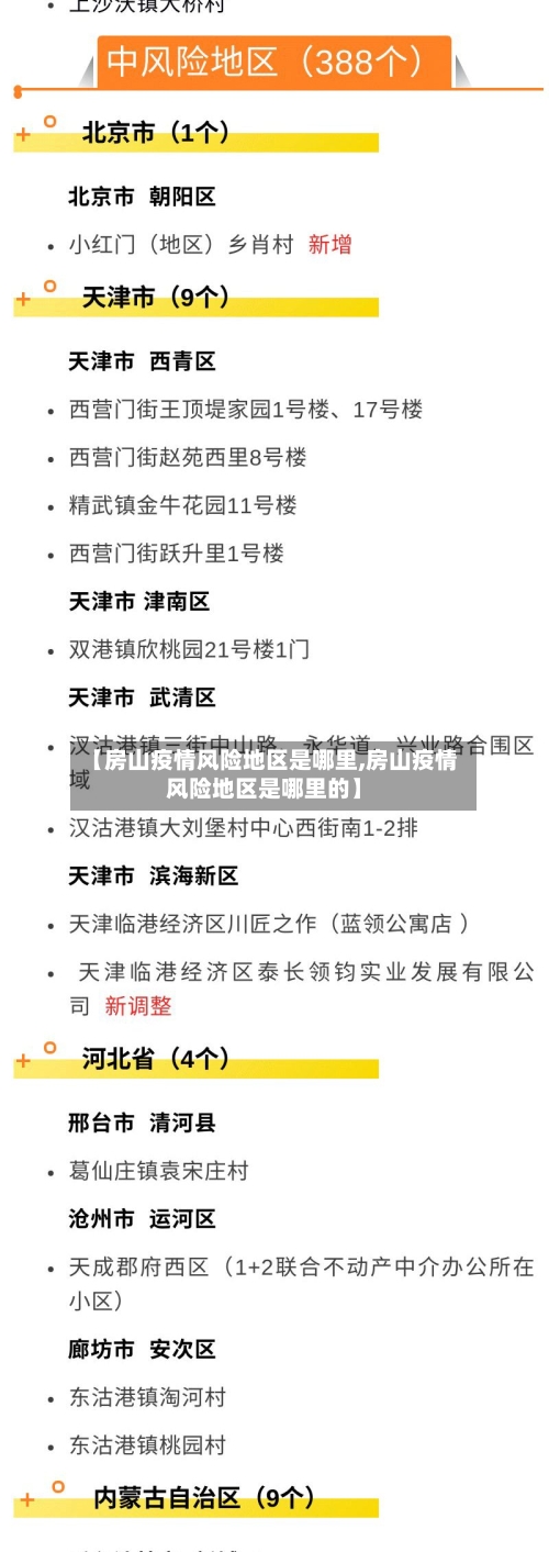 【房山疫情风险地区是哪里,房山疫情风险地区是哪里的】-第3张图片