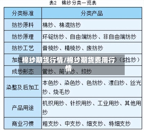 棉纱期货行情/棉纱期货费用行情-第1张图片