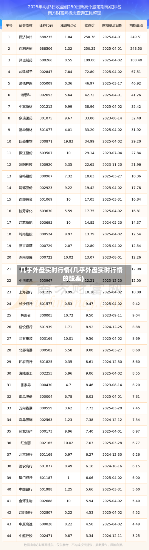 几乎外盘实时行情(几乎外盘实时行情的股票)-第1张图片