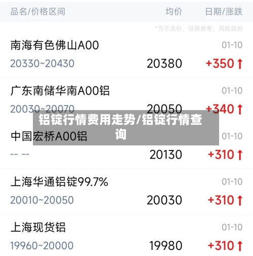 铝锭行情费用走势/铝锭行情查询-第3张图片