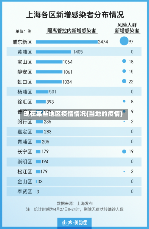 现在某些地区疫情情况(当地的疫情)-第3张图片