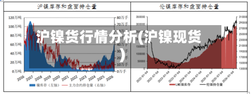 沪镍货行情分析(沪镍现货)-第1张图片