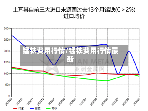 锰铁费用行情/锰铁费用行情最新-第3张图片