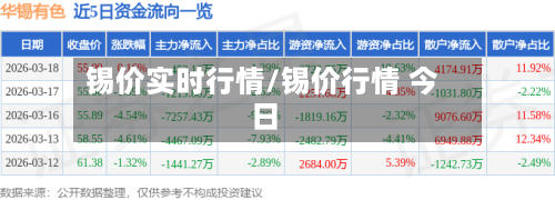 锡价实时行情/锡价行情 今日-第1张图片