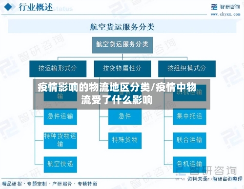 疫情影响的物流地区分类/疫情中物流受了什么影响-第3张图片