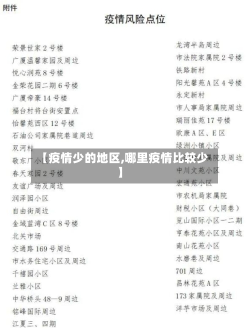 【疫情少的地区,哪里疫情比较少】-第1张图片