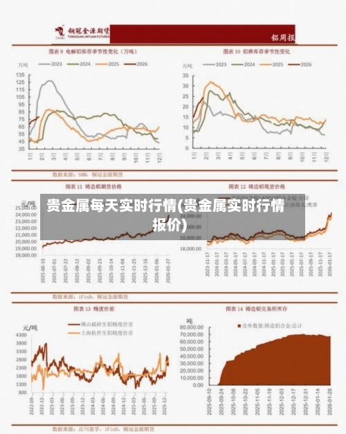 贵金属每天实时行情(贵金属实时行情报价)-第2张图片