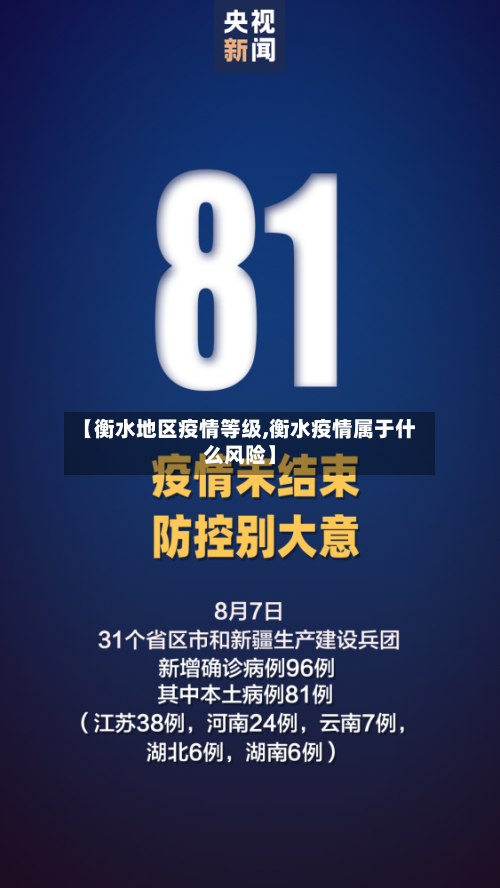 【衡水地区疫情等级,衡水疫情属于什么风险】-第1张图片
