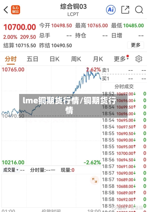 lme铜期货行情/铜期货行情-第2张图片
