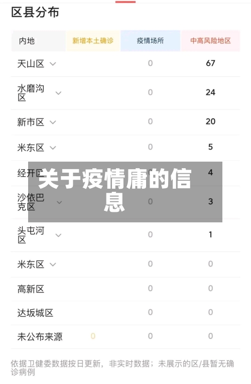 关于疫情庸的信息-第3张图片