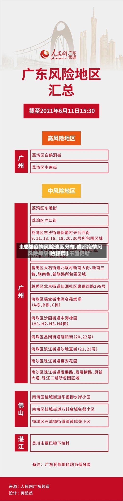 【成都疫情风险地区分布,成都疫情风险程度】-第2张图片